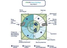 ГРИНЛОС Аква 10 Миди