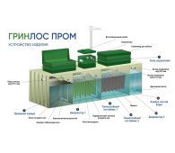 Гринлос БМ 900 Пр - фото 3