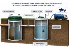 Аэробокс 7 Био